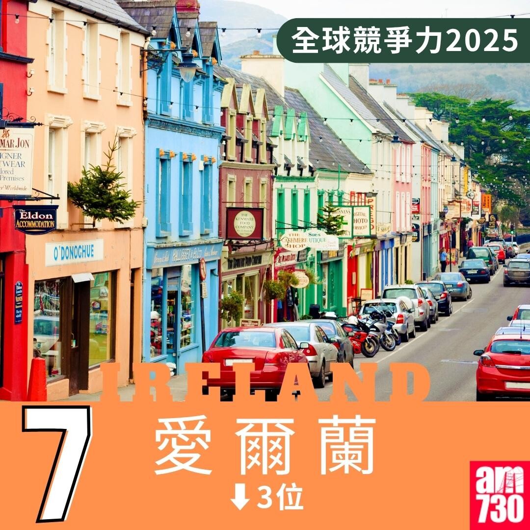 全球競爭力2025｜第7位愛爾蘭（am730製圖）